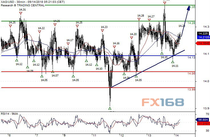 现货白银30分钟图 现货白银30分钟图