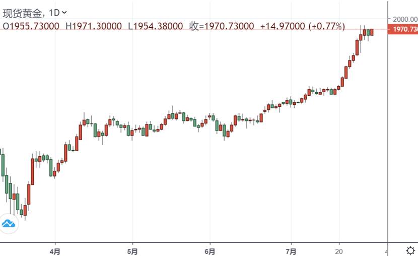 欧盟gdp1971_欧盟国旗(3)