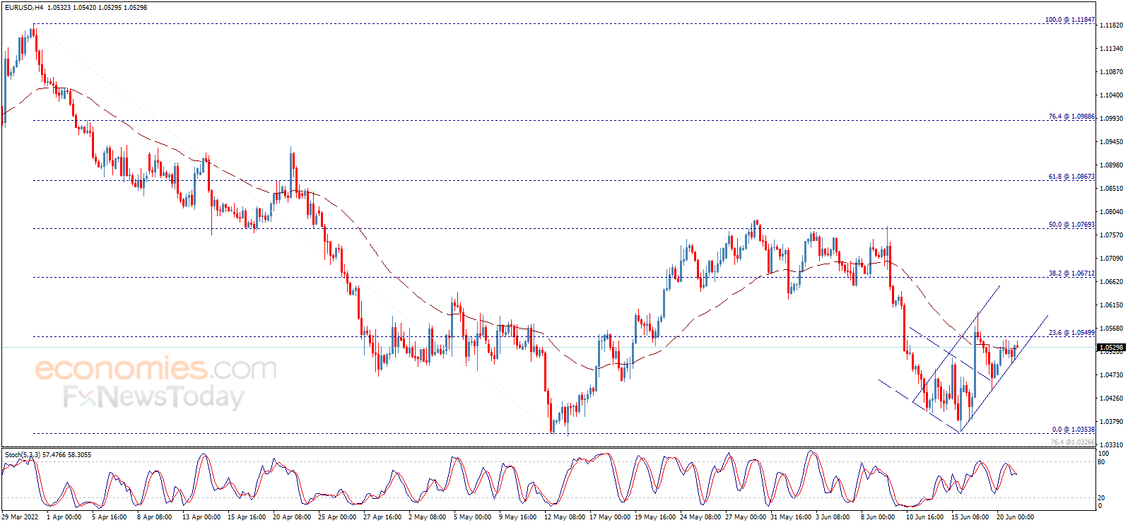 美元短线突然跳水！金价急涨逼近1840、后市仍有望大涨欧元、英镑、日元、澳元和黄金最新交易分析-FX168财经网