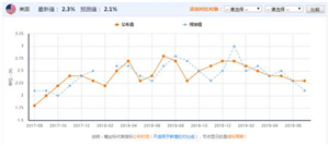 艾德证券期货：黄金走出收敛三角形，多单可以考虑止盈出局