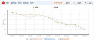 艾德证券期货：晚间将公布美国零售数据，黄金有望打破震荡行情