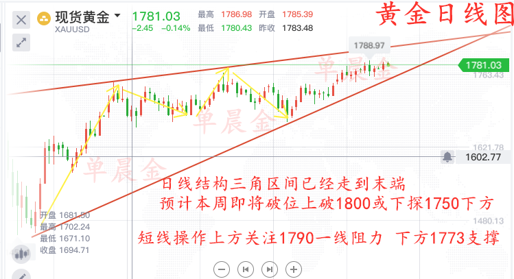 黄金三角震荡即将破位多空如何看？中线布局提前知晓！