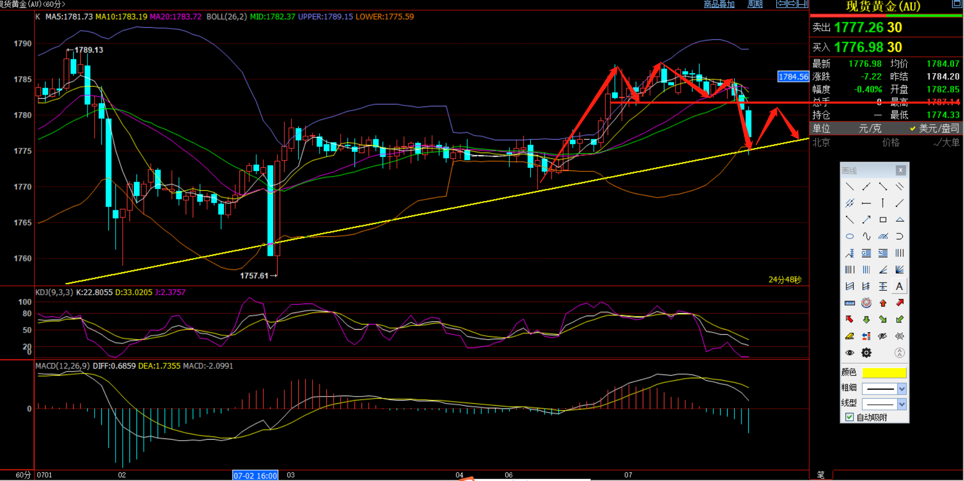 叶云宏：黄金冲高回落1774多，原油承压39.6接多！