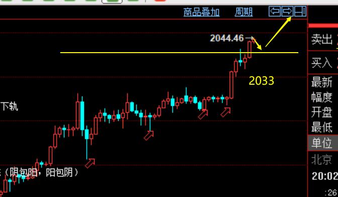 美盘：黄金看涨2060，原油外汇策略，解套，现价单体验