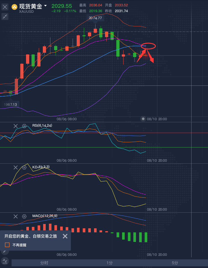 吕文鸿8.10黄金短线承压,原油重点关注41支撑!