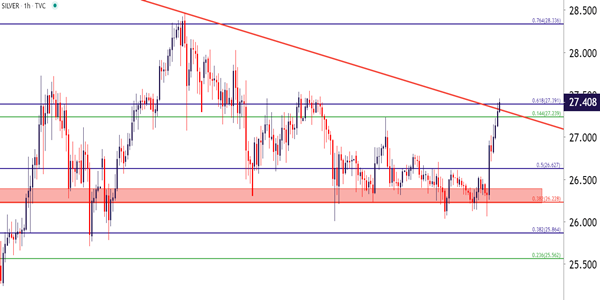 依唤金:8.27黄金白银闪耀平淡夏季,白银多头势将再战