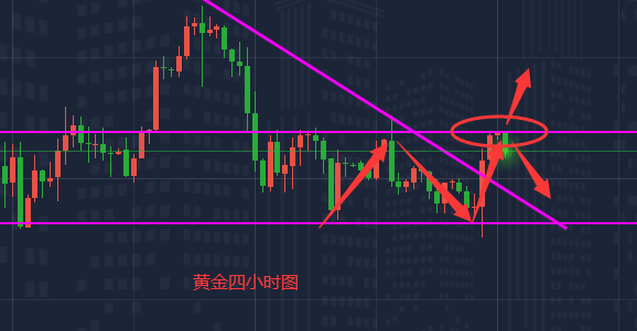 萧瑞恒:8.27黄金上演过山车行情先多再空,日内行情走
