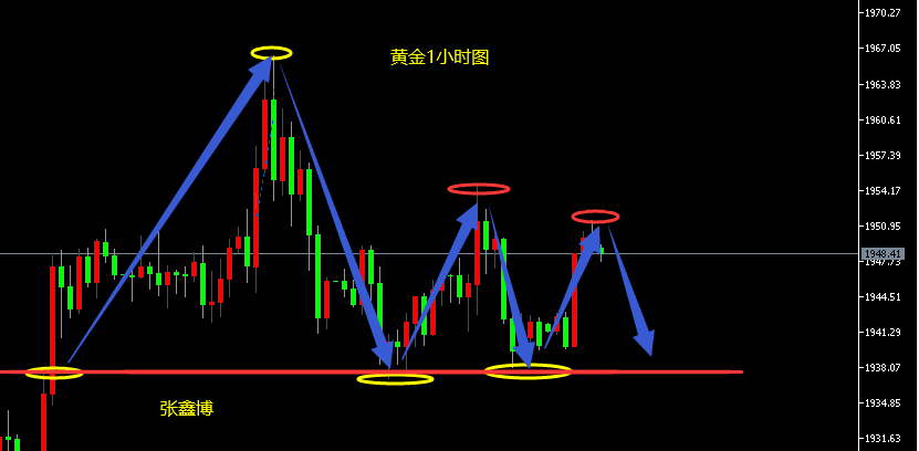 黄金震荡区间越来越小，后市最新走势分析附操作建议