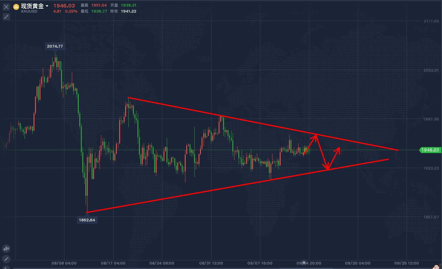 何涌流：9月14日黄金白银原油分析建议（日内分析策略）