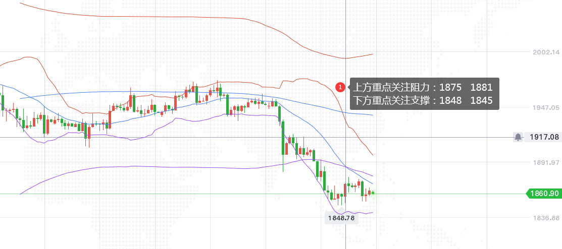 周品源9.28多空反复无常为何利润抓不住?黄金分析分析