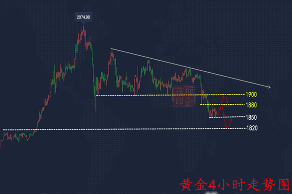 项金茷:9.28黄金低位盘整,原油区间不变,周一思路