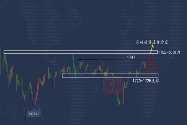 项金茷：4.7黄金反弹阻力明显，原油回调将加速？附策略