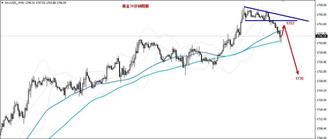 张缪华：4.9美债收益率和美指双双回落，黄金策略如下！