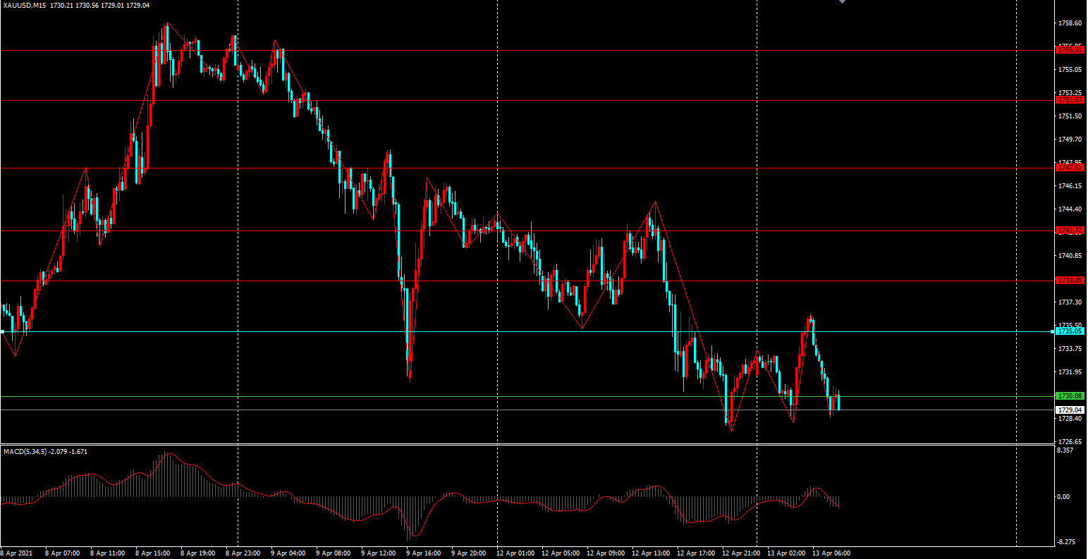 金海龙：金价关注CPI，地缘紧张避险带动原油，亚欧分析