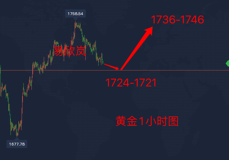 易欣岚：黄金坚持1724低多看涨，原油60已空看59