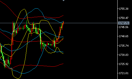 谭成金:4.15黄金晚间看好继续上涨,原油是否双顶形成
