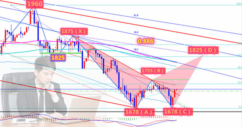 李鸿彬:黄金震荡整理静待暴风雨来袭,1789是关键