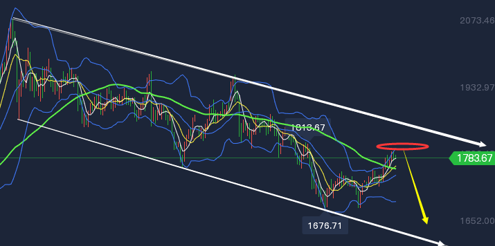 覃连胜:4.23黄金原油走势美盘操作建议附白银TD策略