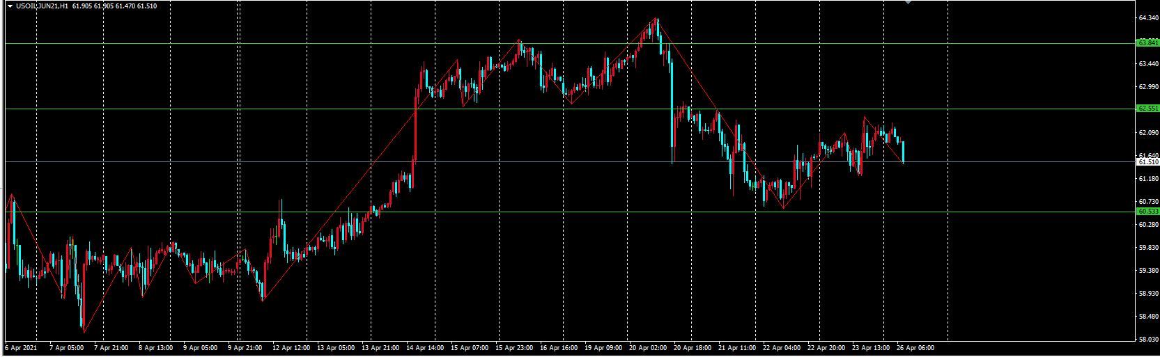 金海龙:4月市场预测均实现,本周注定不平静,静待5月剧