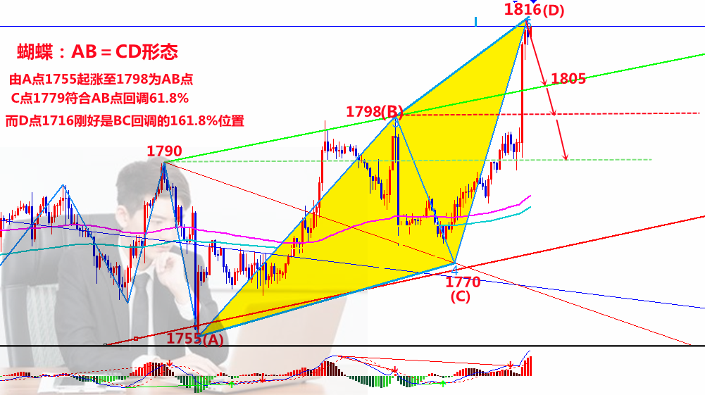 李鸿彬：5.7黄金破位1800气势如虹，涨势接近尾声