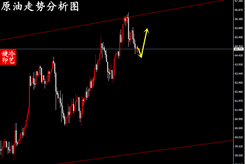 冷艺婕：5.7金价趋势分明坚定多单告捷 日内盘解析