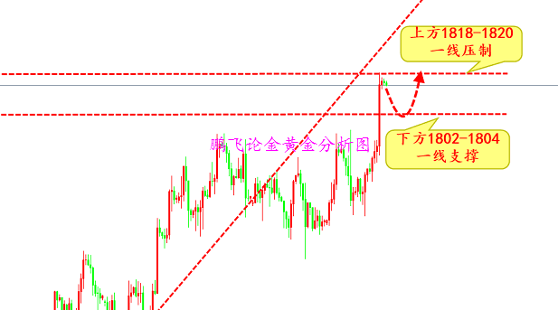 鹏飞论金：黄金原油行情解析非农如何布局