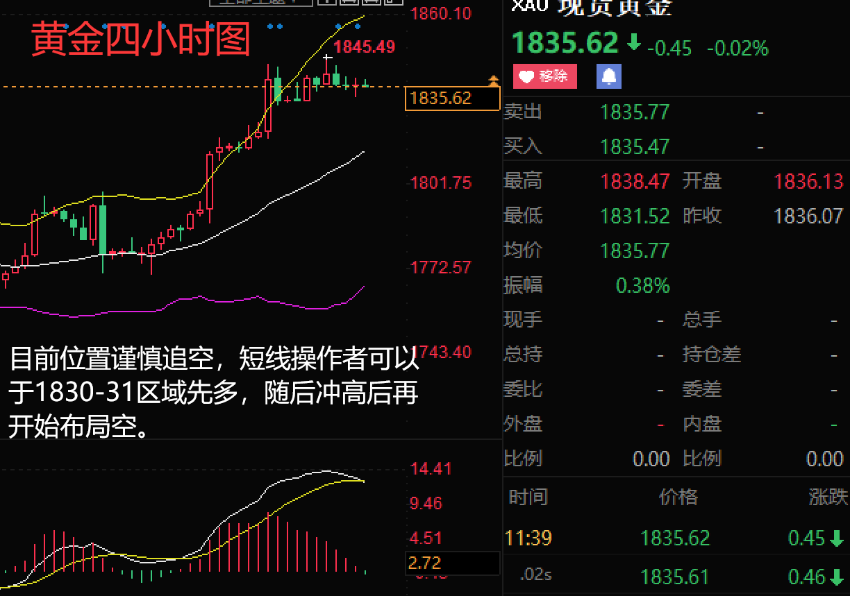 5.11黄金高位徘徊，能否继续涨至1850？原油顶部形