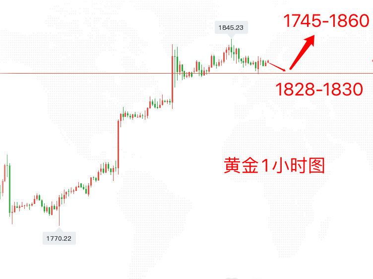 叶云宏：黄金顺势而为1830继续多！油64.9空看63