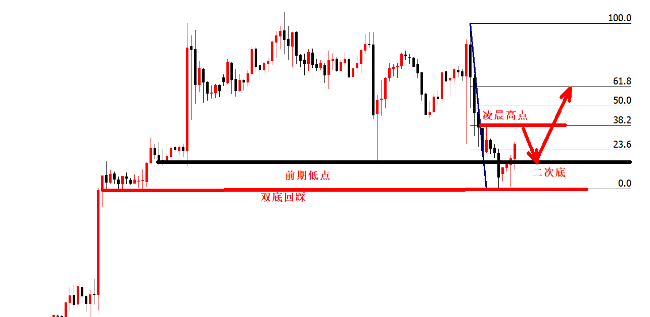 覃连胜：5.13黄金白银今日走势先跌后涨，原油暂且观望
