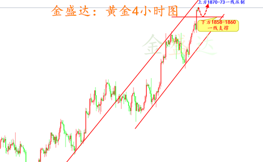 5.18黄金原油欧盘指导策略解析