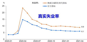百利好环球：非农数据有改善 黄金继续往上看
