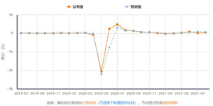 百利好环球：黄金专题_美联储放水有理 黄金上涨无虞