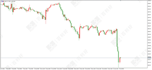 百利好环球：美联储大放鹰 黄金短线急跌