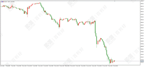 百利好环球：拐点或许到来 黄金弱势依旧