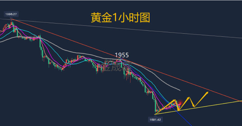 老孔盘解：4.27黄金白银及原油行情走势解析及操作思路