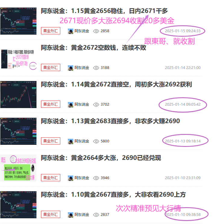 阿东说金：黄金2671干多大涨，连胜不断
