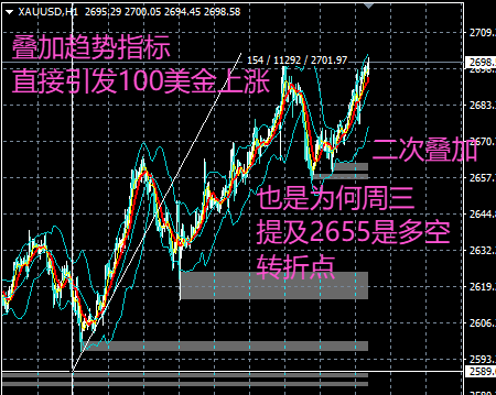 阿东说金：1.17黄金还是多头，日内关注2700一线
