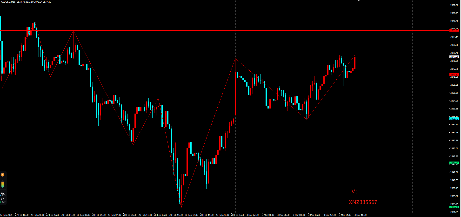 黄金价格走势与金融危机的阶段性分析