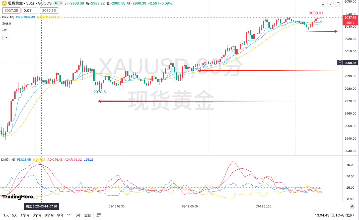 美联储利率决议，是黄金空头的机会吗？