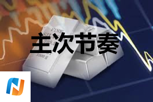 主次节奏：白银日内突破趋势线将迎来一波上涨