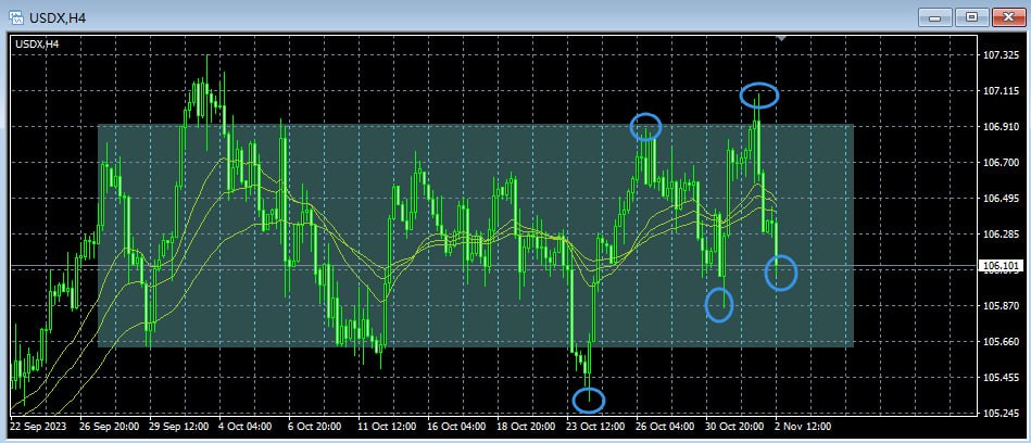 主次节奏：美元短线大跌，但别急着看空美元