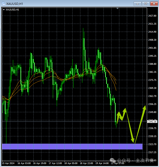 主次节奏：4.22北美盘前:综述