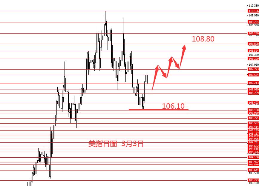 张果彤：黄金白银本周继续看空