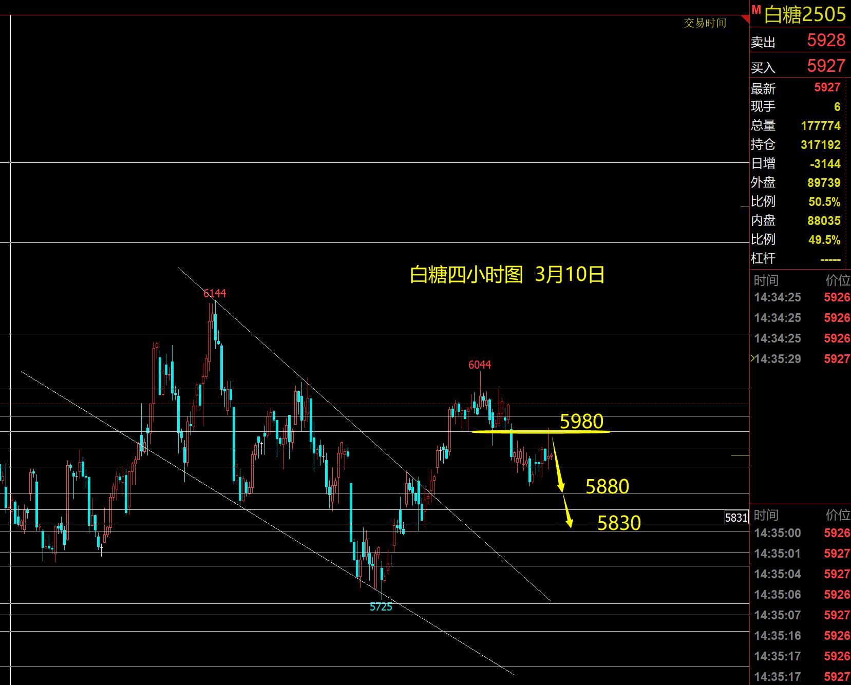 张果彤：本周期货简析铁矿/白糖