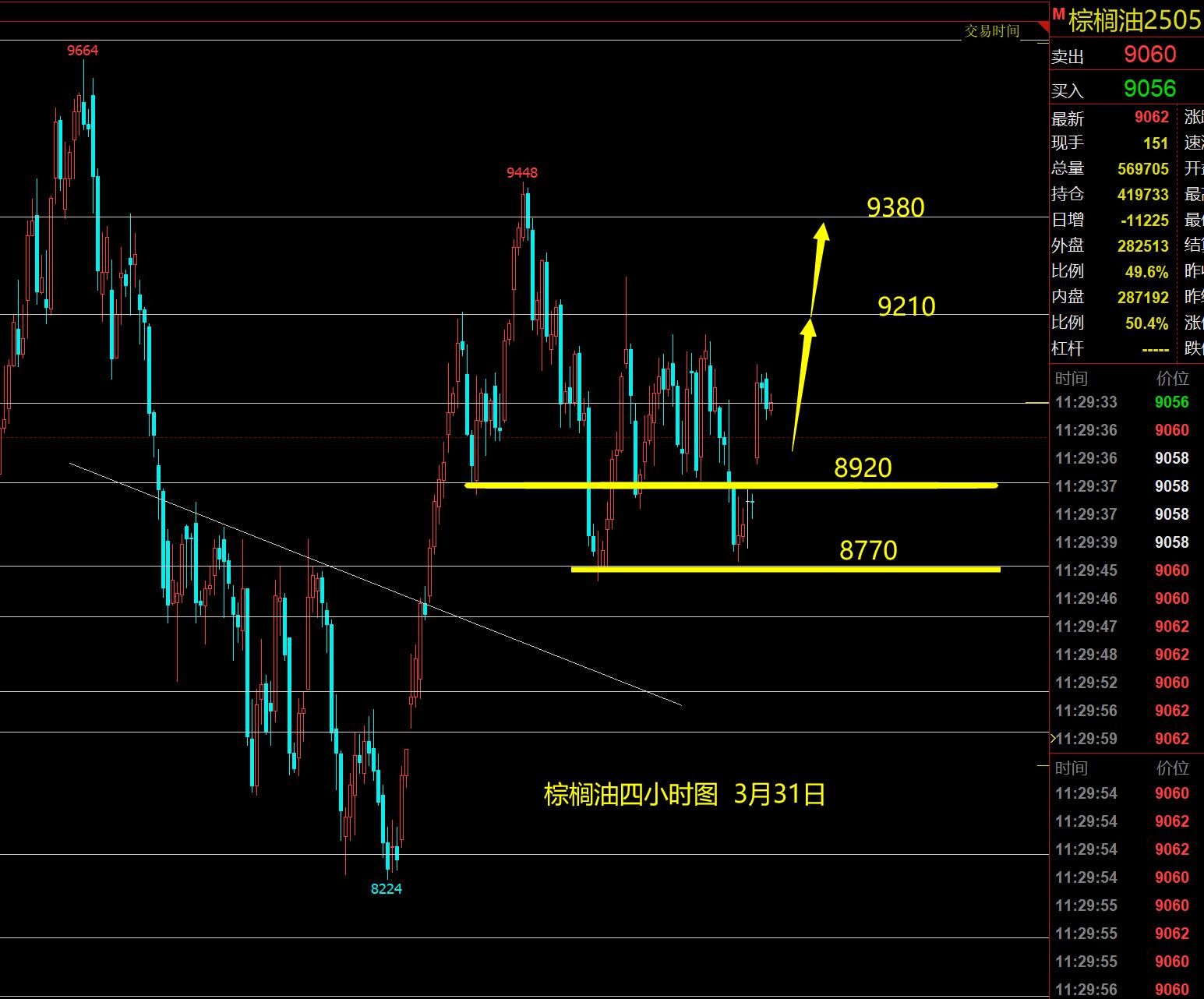 期货市场简析玻璃/棕榈油