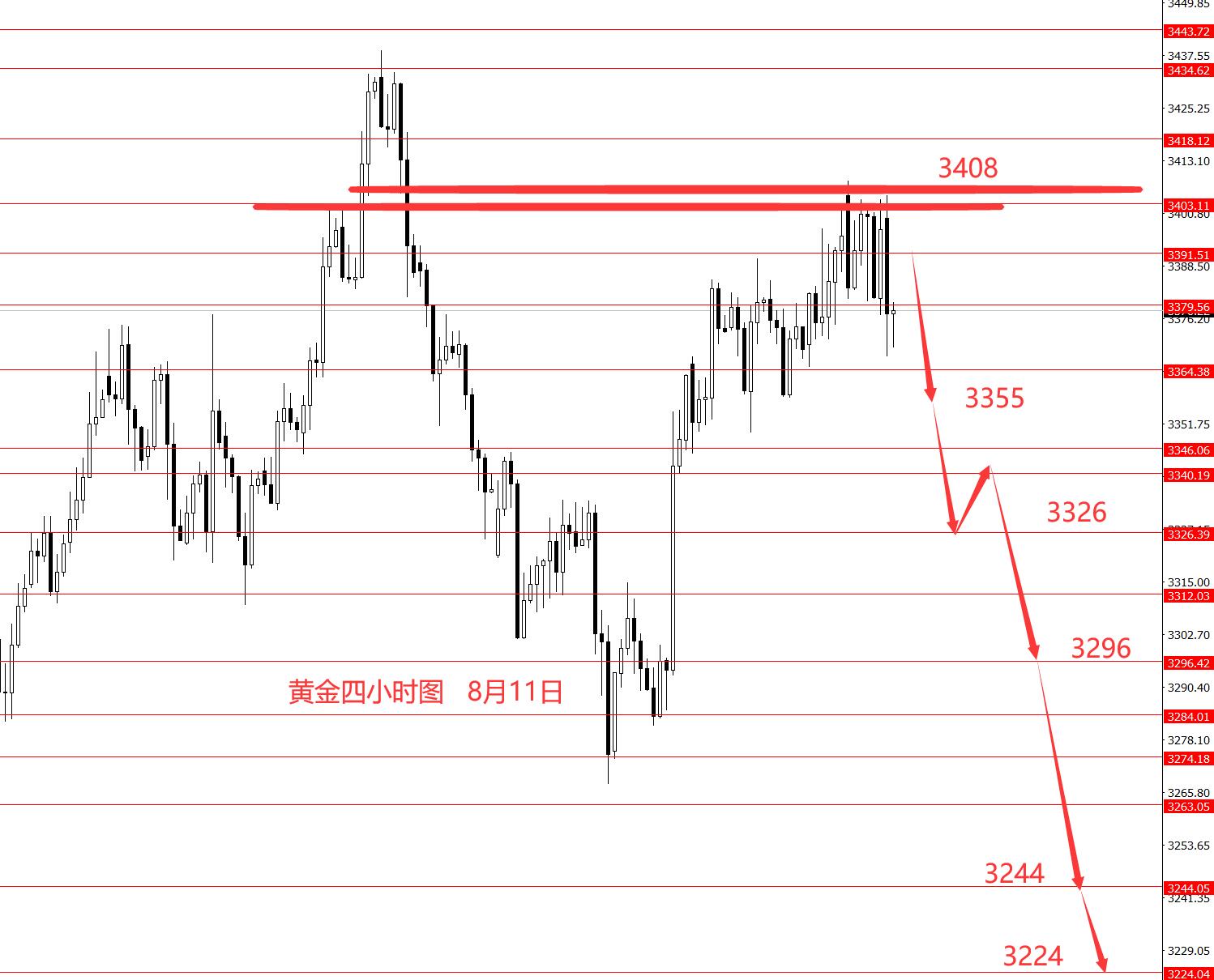 张果彤：黄金关注中线转折点3406区域