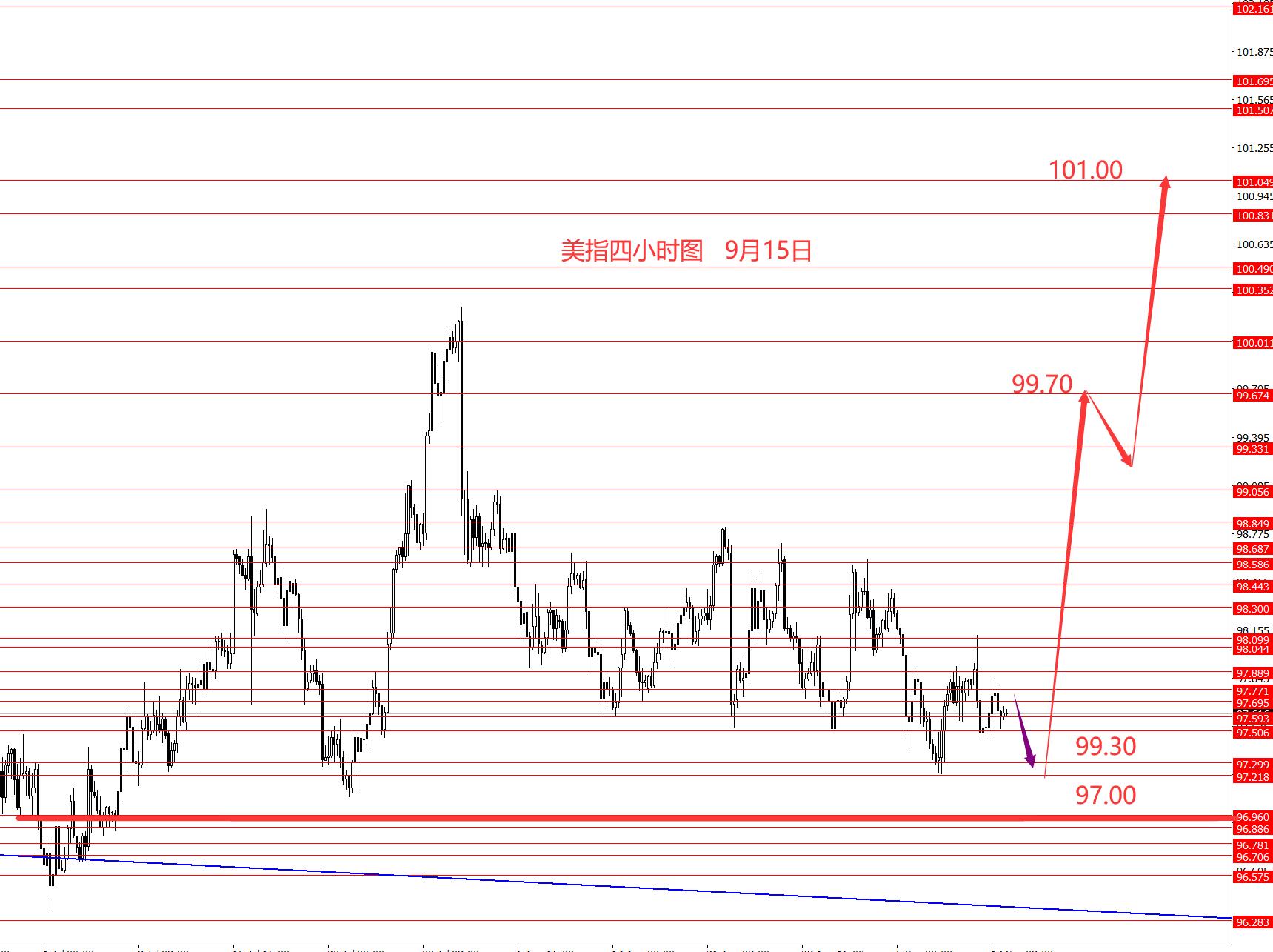 张果彤：美国利率决议中长线低多美指