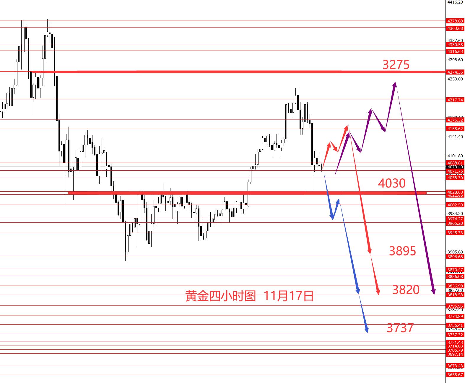 张果彤：黄金震荡格局操作