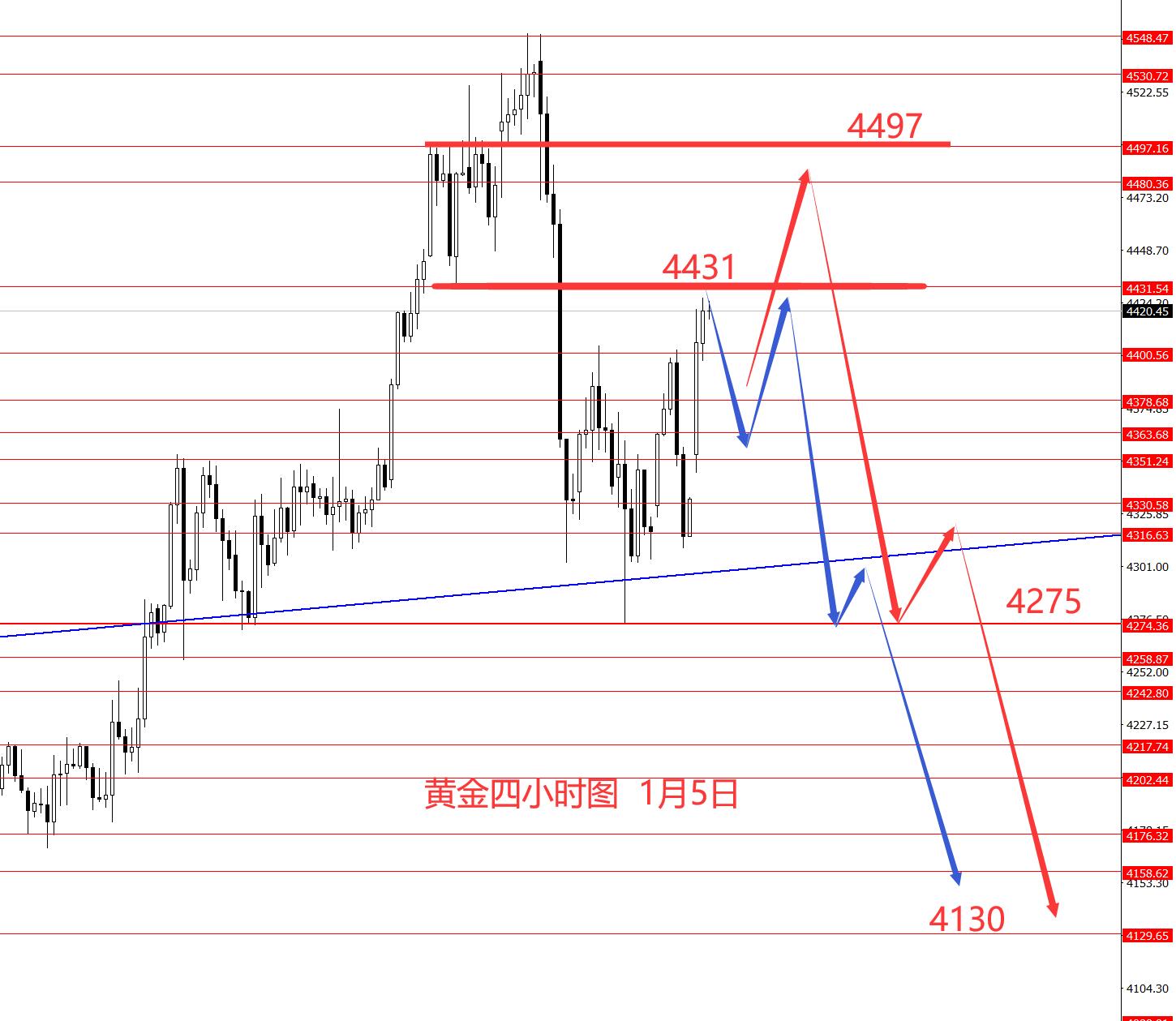 张果彤：黄金高位震荡调整