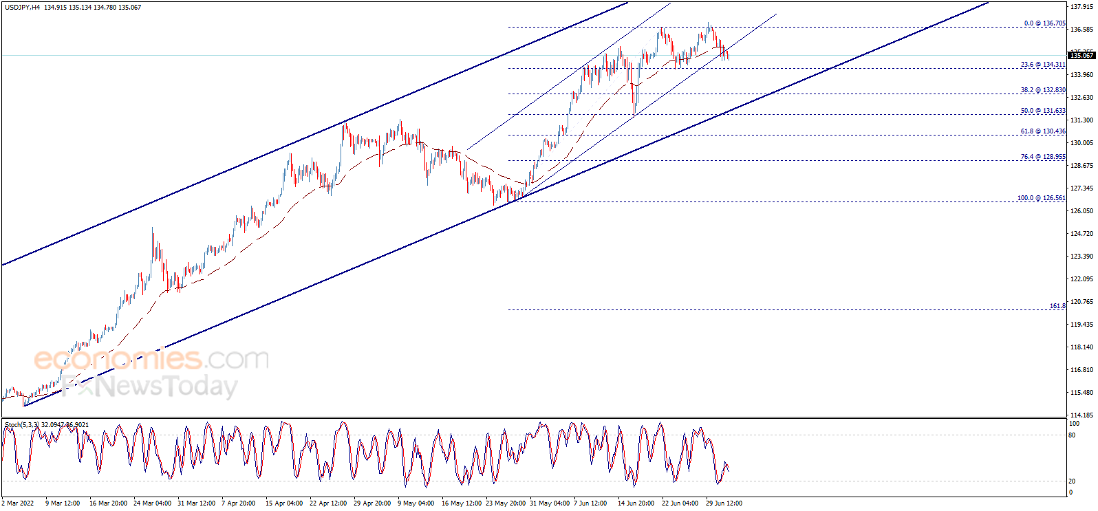 美元依旧强势、黄金短线跳水！警惕金价遭遇更大抛售欧元、英镑、日元、澳元和黄金最新交易分析-FX168财经网